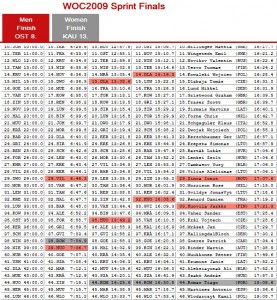 tiago_romao_sprint_final