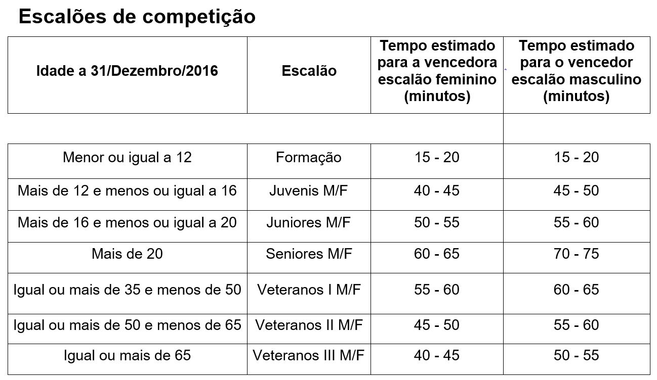 EscaloesCompeticao